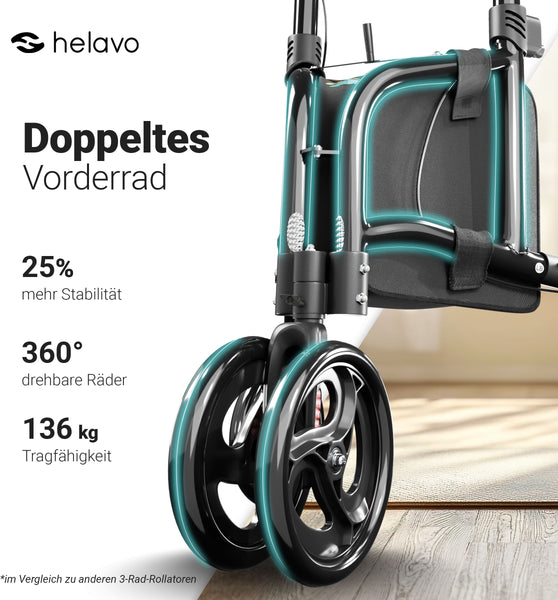Rollatoren – Helavo
